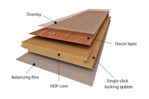 installing or refinishing staircase