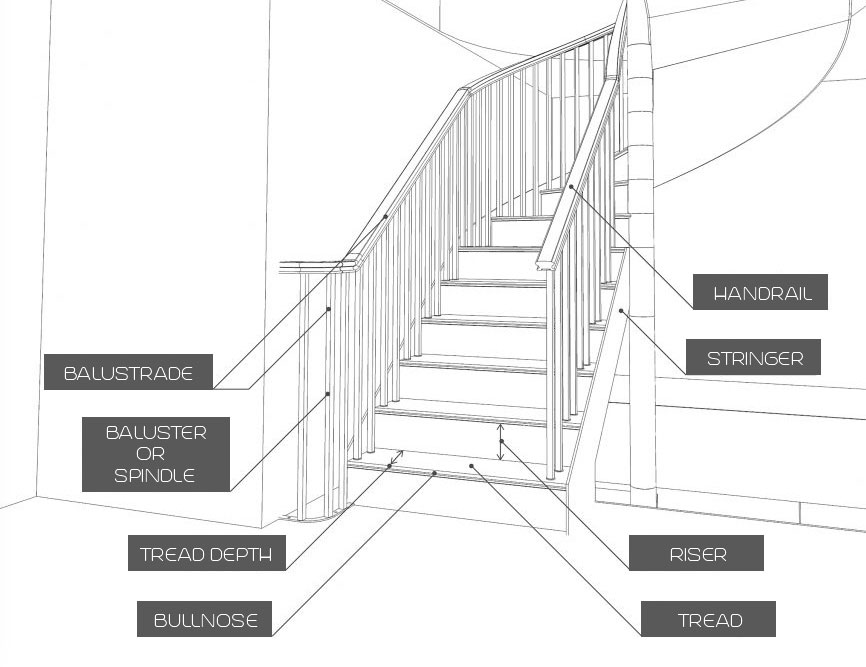 ottawa stair and railing installers nearby terms